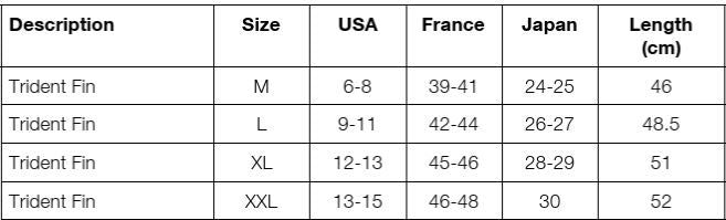 POSEIDON Trident Fin Red